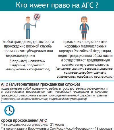 «Информация для граждан, желающих заменить «срочную» службу (военную службу по призыву) альтернативной гражданской службой» «Информация для граждан, желающих заменить «срочную» службу (военную службу по призыву) альтернативной гражданской службой».